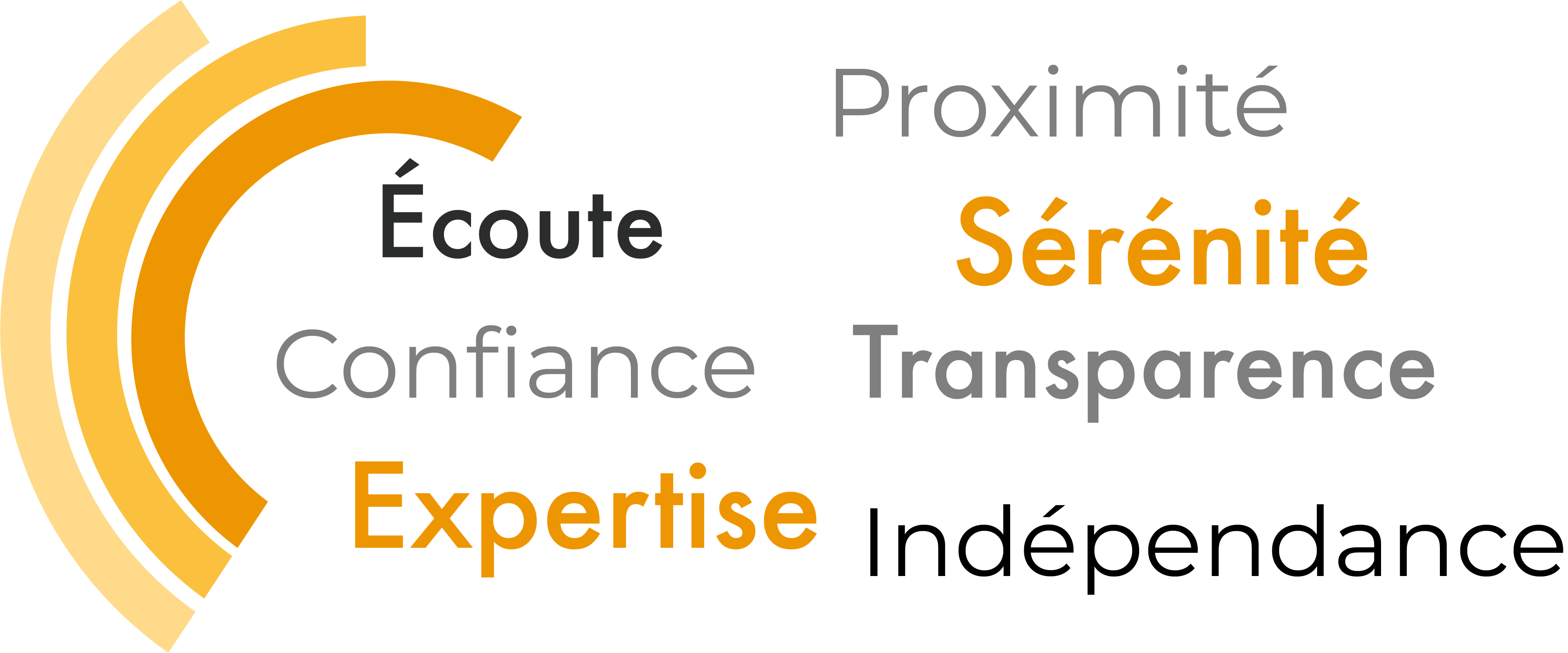 Valeurs Effinancia Charte